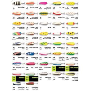 3.5 D.B. FYRDN BLISTERED