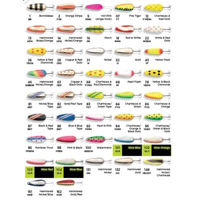 3.5 D.B. FPBN BLISTERED